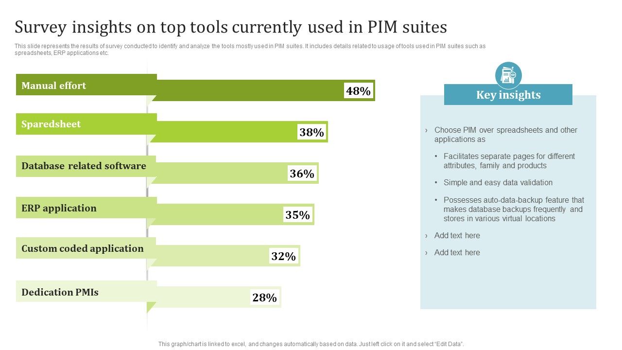 PIM_Software_Deployment_To_Enhance_Conversion_Rates_Survey_Insights_On_Top_Tools_Currently_Used_In_PIM_Suites_Information_PDF_Slide_1.jpg