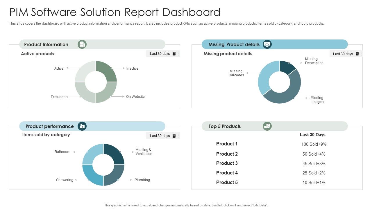PIM_Software_Solution_Report_Dashboard_Mockup_PDF_Slide_1.jpg