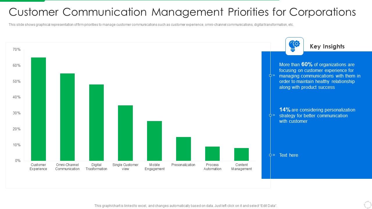 PLM_Execution_In_Company_Customer_Communication_Management_Priorities_For_Corporations_Inspiration_PDF_Slide_1.jpg