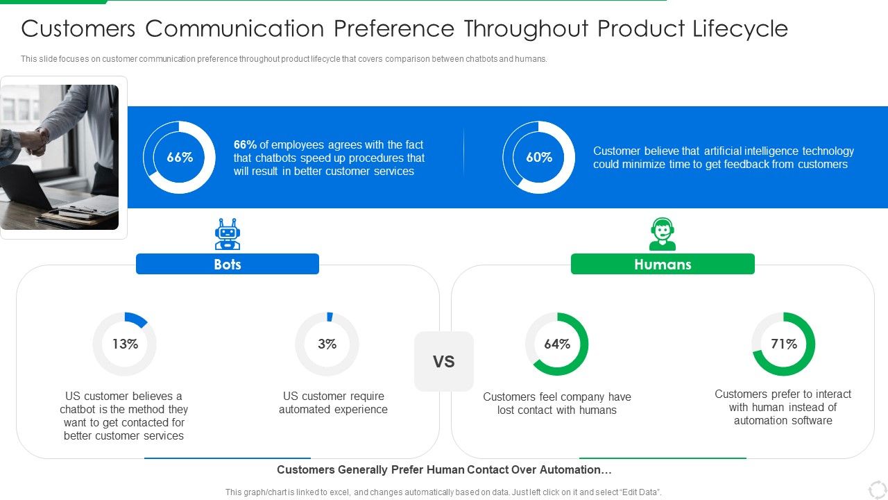 PLM_Execution_In_Company_Customers_Communication_Preference_Throughout_Product_Lifecycle_Ideas_PDF_Slide_1.jpg