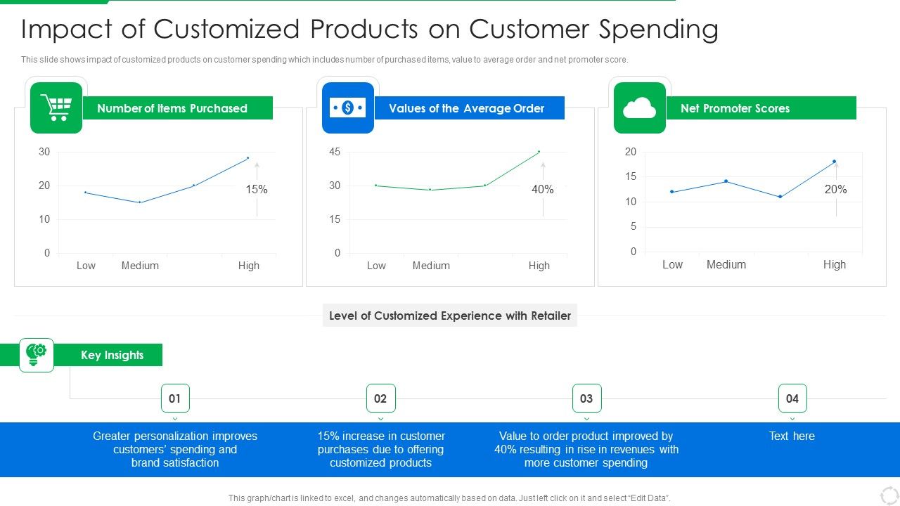 PLM_Execution_In_Company_Impact_Of_Customized_Products_On_Customer_Spending_Formats_PDF_Slide_1.jpg