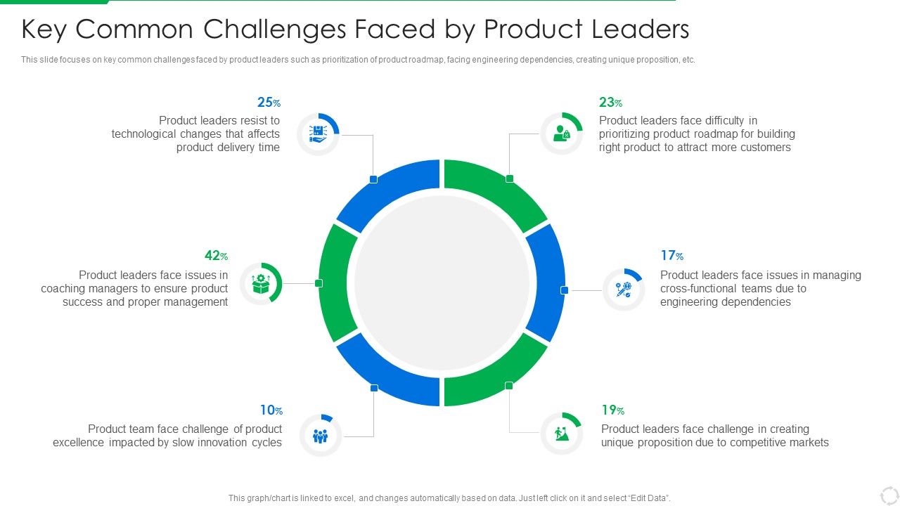 PLM_Execution_In_Company_Key_Common_Challenges_Faced_By_Product_Leaders_Brochure_PDF_Slide_1.jpg