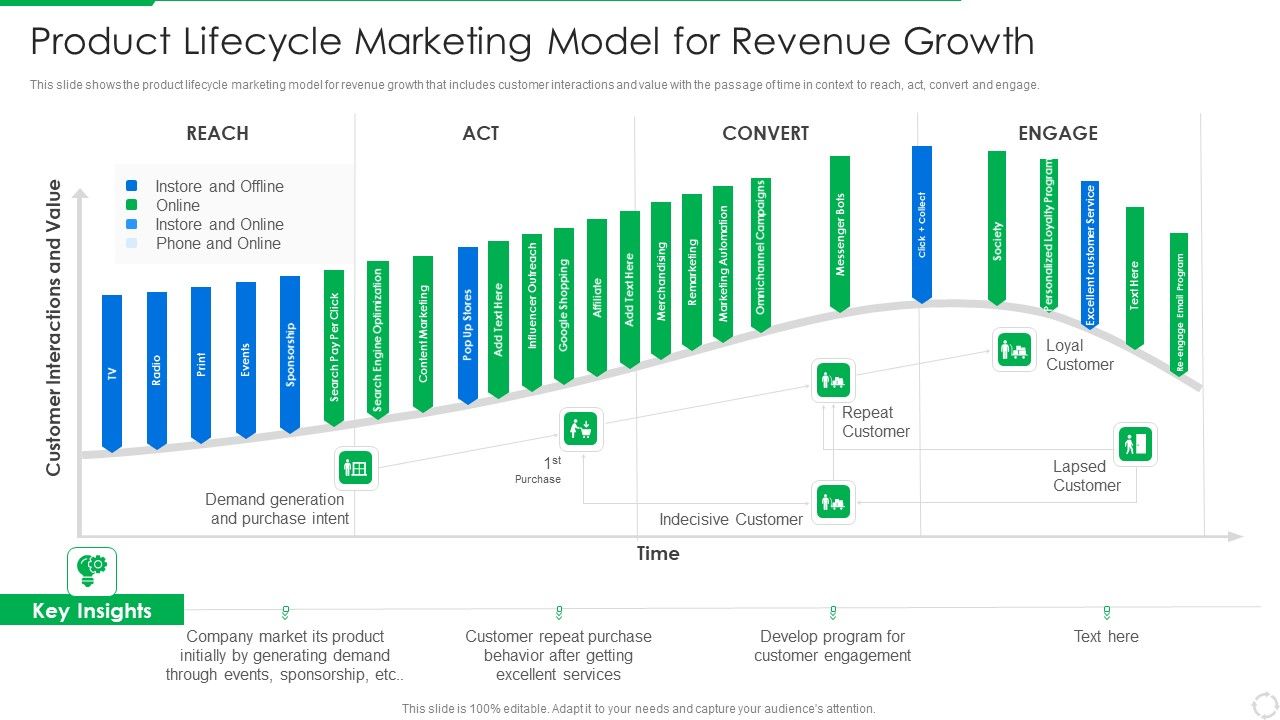 PLM_Execution_In_Company_Product_Lifecycle_Marketing_Model_For_Revenue_Growth_Mockup_PDF_Slide_1.jpg