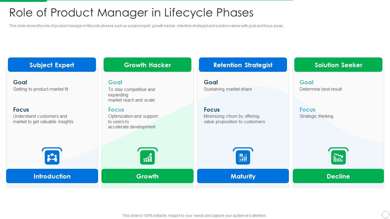 PLM_Execution_In_Company_Role_Of_Product_Manager_In_Lifecycle_Phases_Sample_PDF_Slide_1.jpg