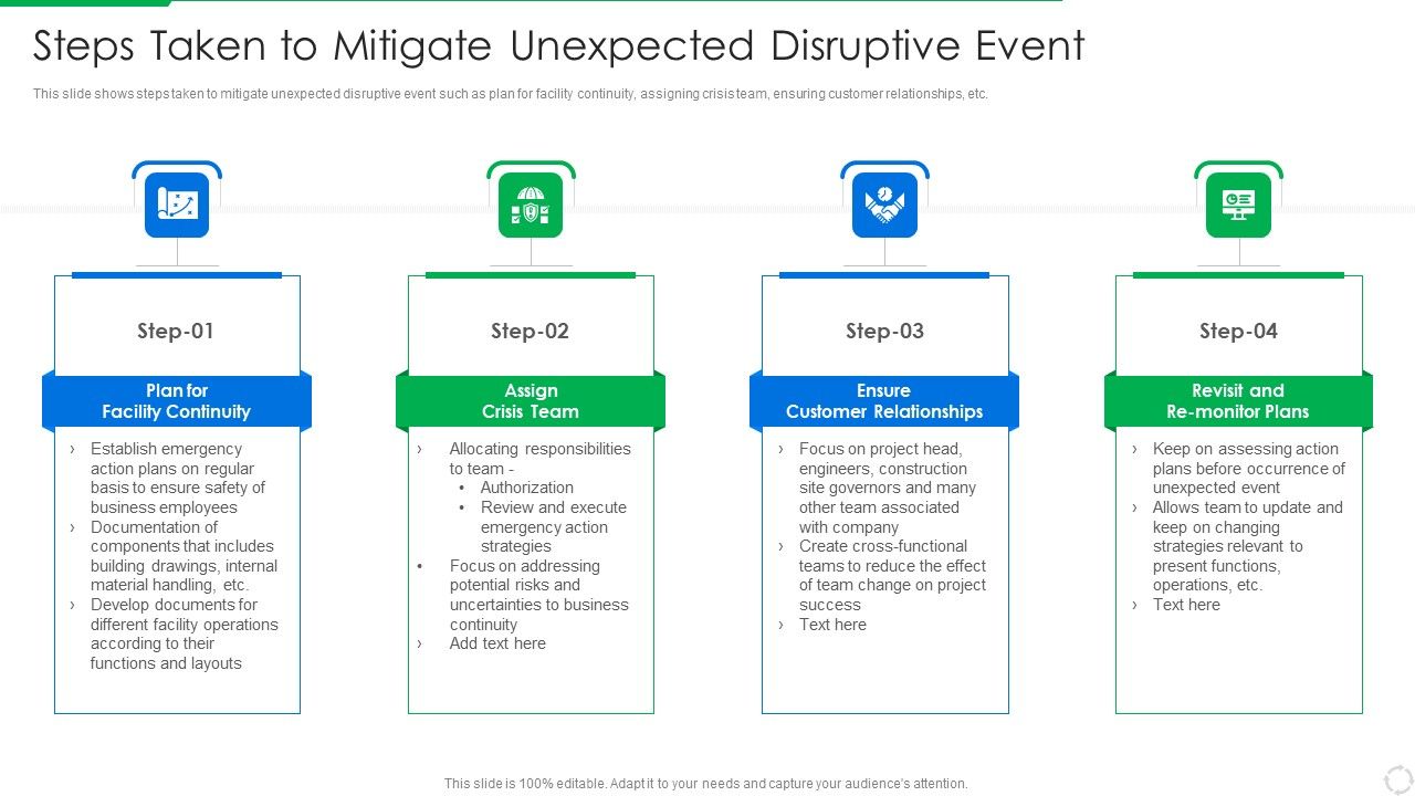 PLM_Execution_In_Company_Steps_Taken_To_Mitigate_Unexpected_Disruptive_Event_Introduction_PDF_Slide_1.jpg