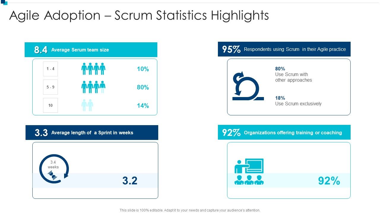 PMI_Agile_Certification_Program_IT_Agile_Adoption_Scrum_Statistics_Highlights_Guidelines_PDF_Slide_1.jpg