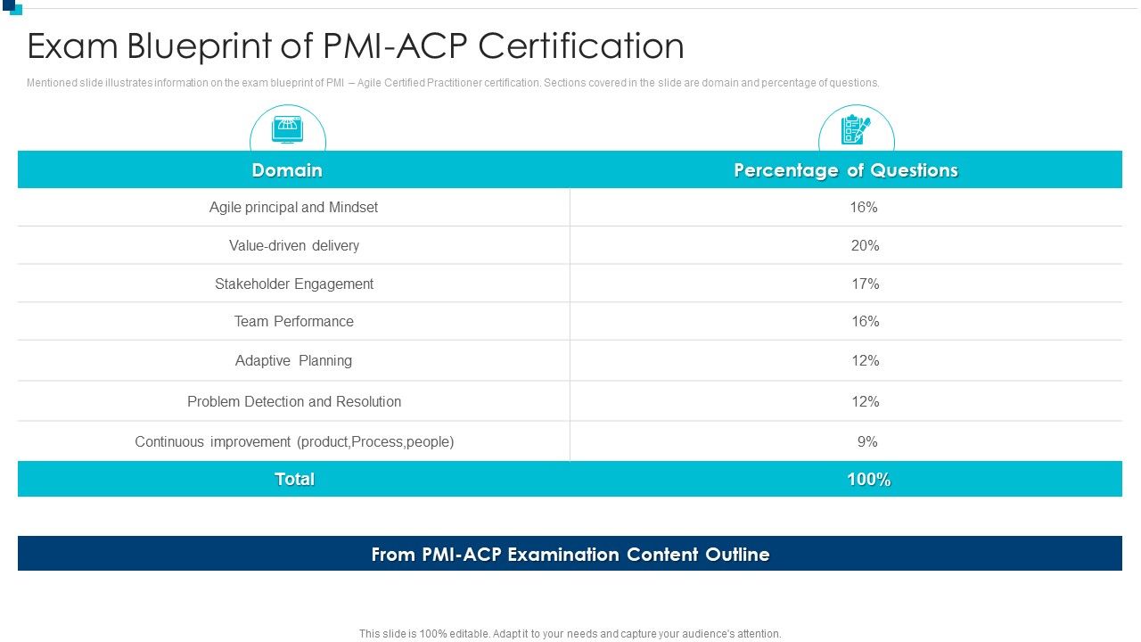 PMI_Agile_Certification_Program_IT_Exam_Blueprint_Of_PMI_ACP_Certification_Slides_PDF_Slide_1.jpg