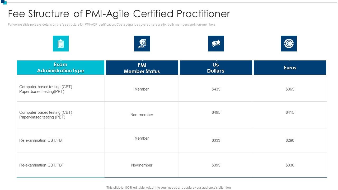 PMI_Agile_Certification_Program_IT_Fee_Structure_Of_PMI_Agile_Certified_Practitioner_Infographics_PDF_Slide_1.jpg