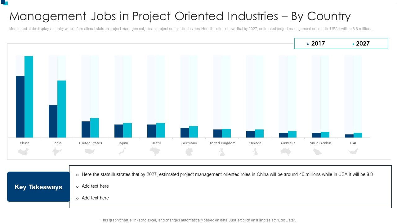 PMI_Agile_Certification_Program_IT_Management_Jobs_In_Project_Oriented_Industries_By_Country_Brochure_PDF_Slide_1.jpg