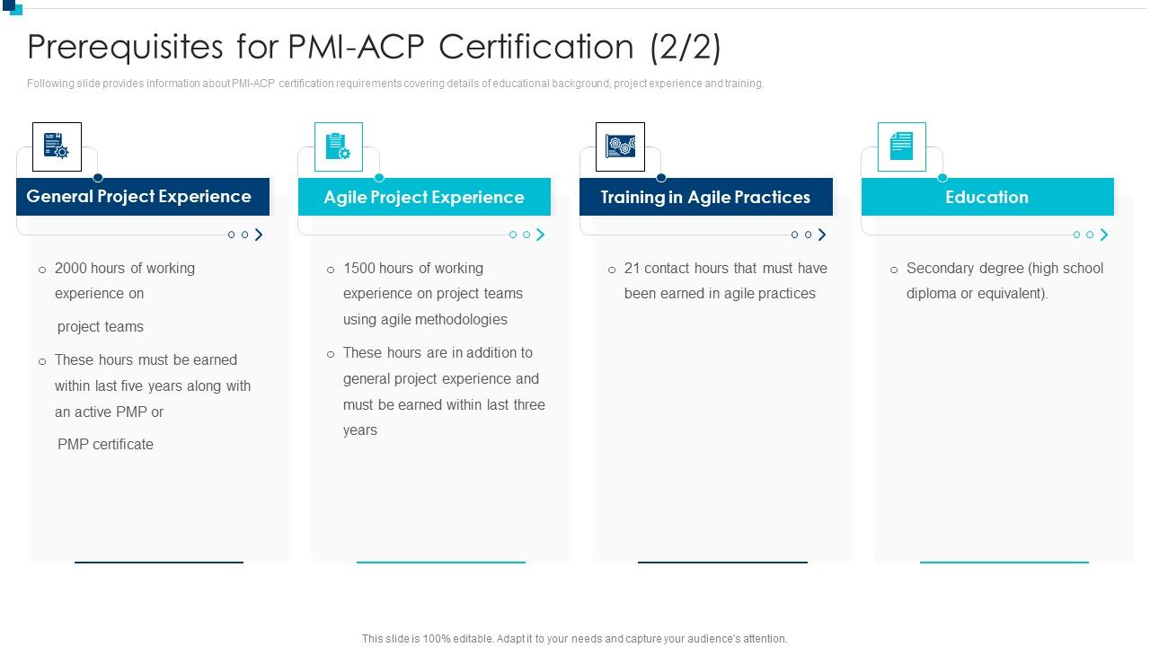 PMI_Agile_Certification_Program_IT_Prerequisites_For_PMI_ACP_Information_PDF_Slide_1.jpg