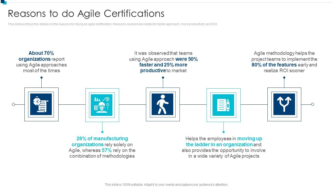 PMI_Agile_Certification_Program_IT_Reasons_To_Do_Agile_Certifications_Infographics_PDF_Slide_1.jpg