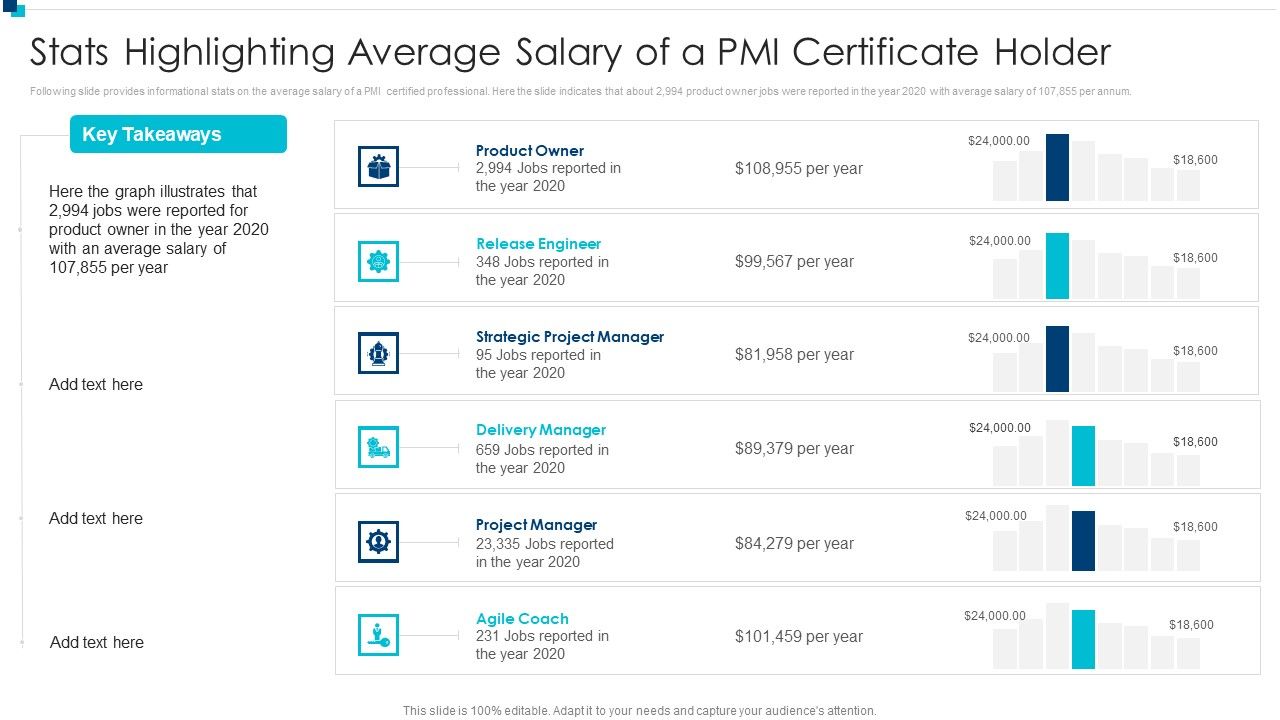 PMI_Agile_Certification_Program_IT_Stats_Highlighting_Average_Salary_Of_A_PMI_Certificate_Holder_Inspiration_PDF_Slide_1.jpg