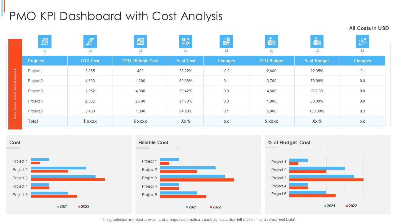 PMO_KPI_Dashboard_With_Cost_Analysis_Summary_PDF_Slide_1.jpg
