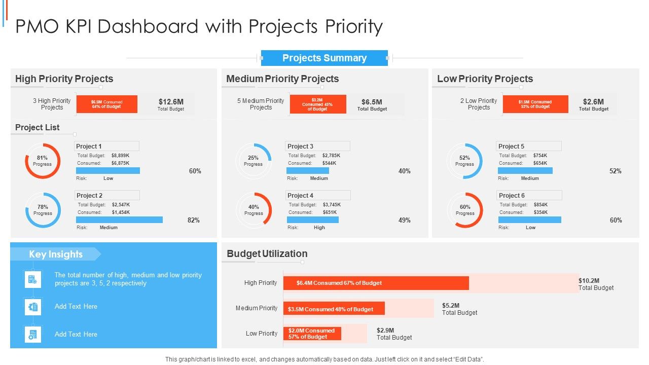 PMO_KPI_Dashboard_With_Projects_Priority_Themes_PDF_Slide_1.jpg