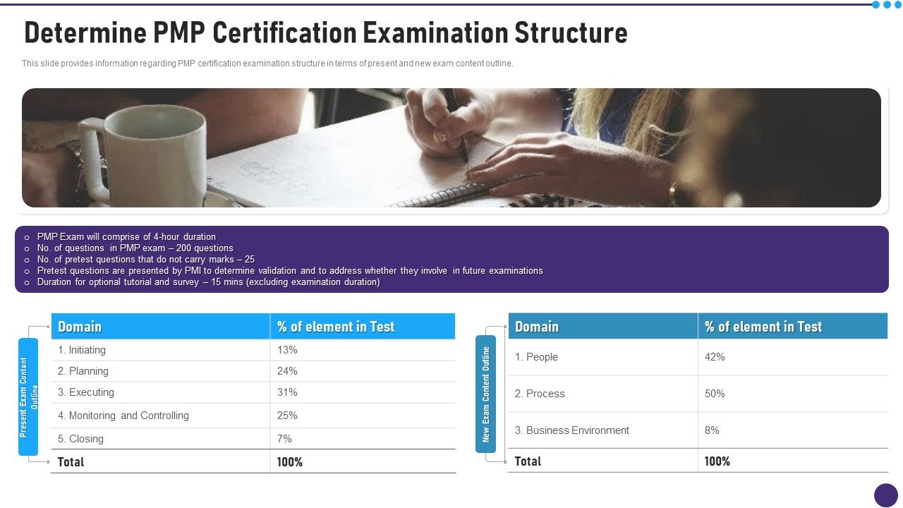 PMP_Acceptability_Benchmarks_IT_Determine_PMP_Certification_Examination_Structure_Template_PDF_Slide_1.jpg