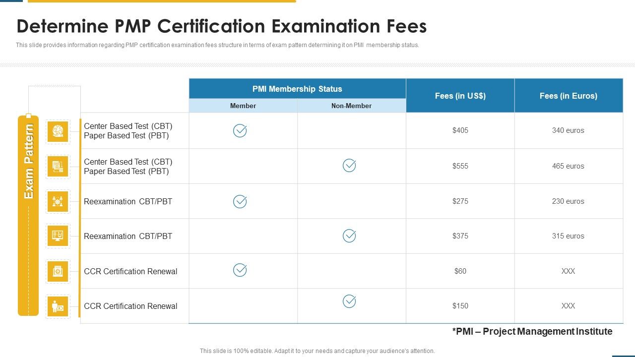 PMP_Certification_Criteria_IT_Determine_PMP_Certification_Examination_Fees_Ppt_Gallery_Ideas_PDF_Slide_1.jpg