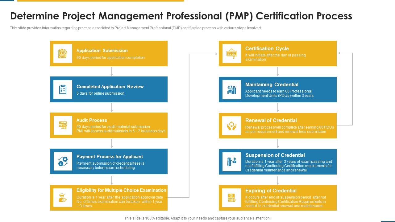 PMP_Certification_Criteria_IT_Determine_Project_Management_Professional_PMP_Certification_Process_Ppt_Inspiration_Graphic_Images_PDF_Slide_1.jpg