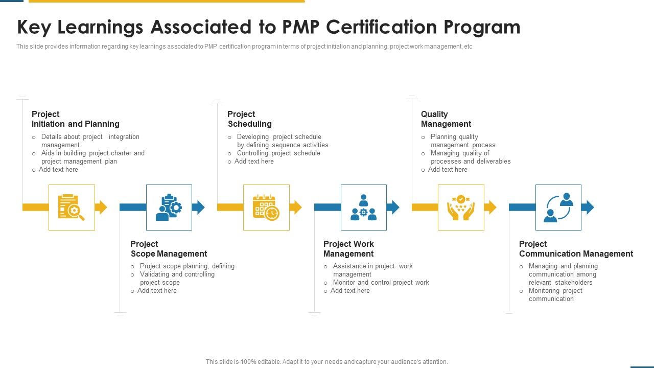 PMP_Certification_Criteria_IT_Key_Learnings_Associated_To_PMP_Certification_Program_Ppt_Slides_Example_Topics_PDF_Slide_1.jpg