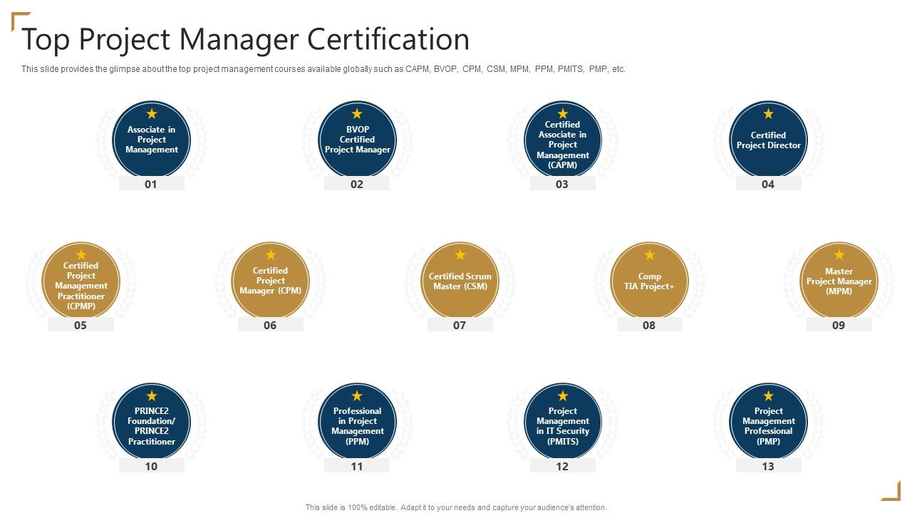 PMP_Certification_Top_Project_Manager_Certification_Ppt_Outline_Diagrams_PDF_Slide_1.jpg
