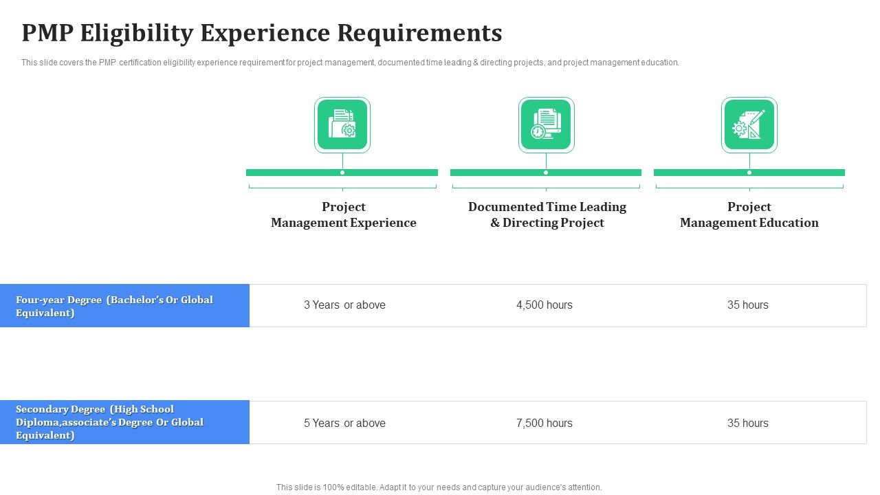 PMP_Eligibility_Experience_Requirements_Template_PDF_Slide_1.jpg