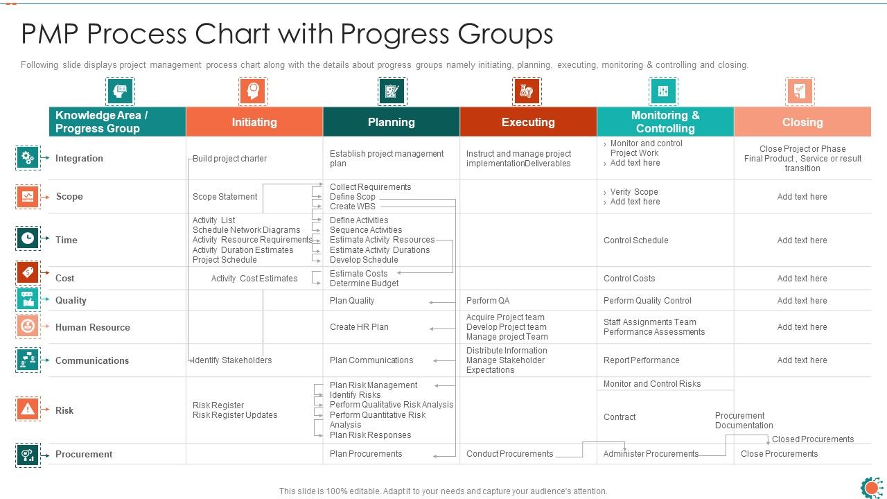 PMP_Process_Chart_With_Progress_Groups_Ppt_Pictures_Deck_PDF_Slide_1.jpg