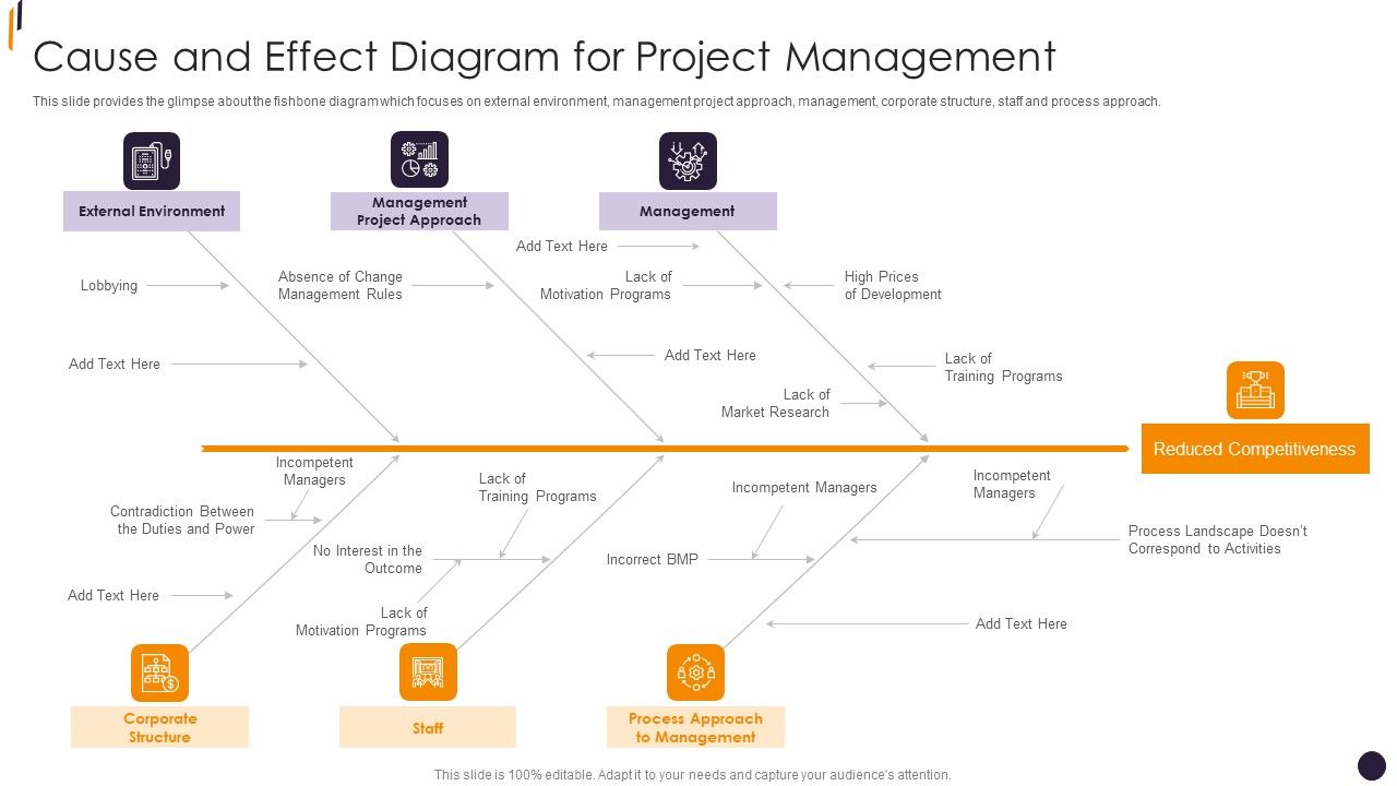 PMP_Tools_Cause_And_Effect_Diagram_For_Project_Management_Introduction_PDF_Slide_1.jpg