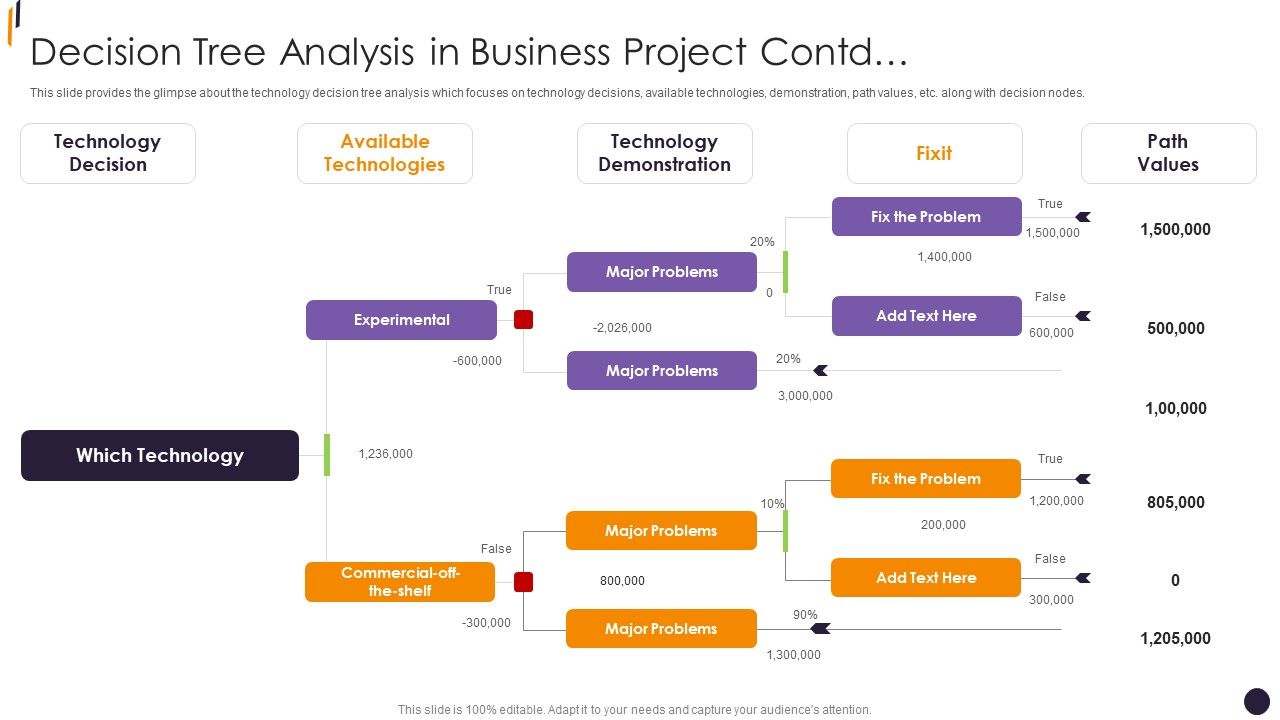 PMP_Tools_Decision_Tree_Analysis_In_Business_Project_Contd_Rules_PDF_Slide_1.jpg