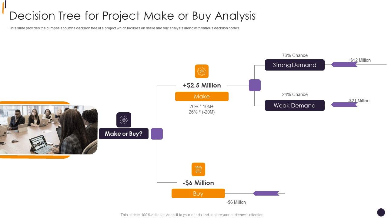 PMP_Tools_Decision_Tree_For_Project_Make_Or_Buy_Analysis_Portrait_PDF_Slide_1.jpg