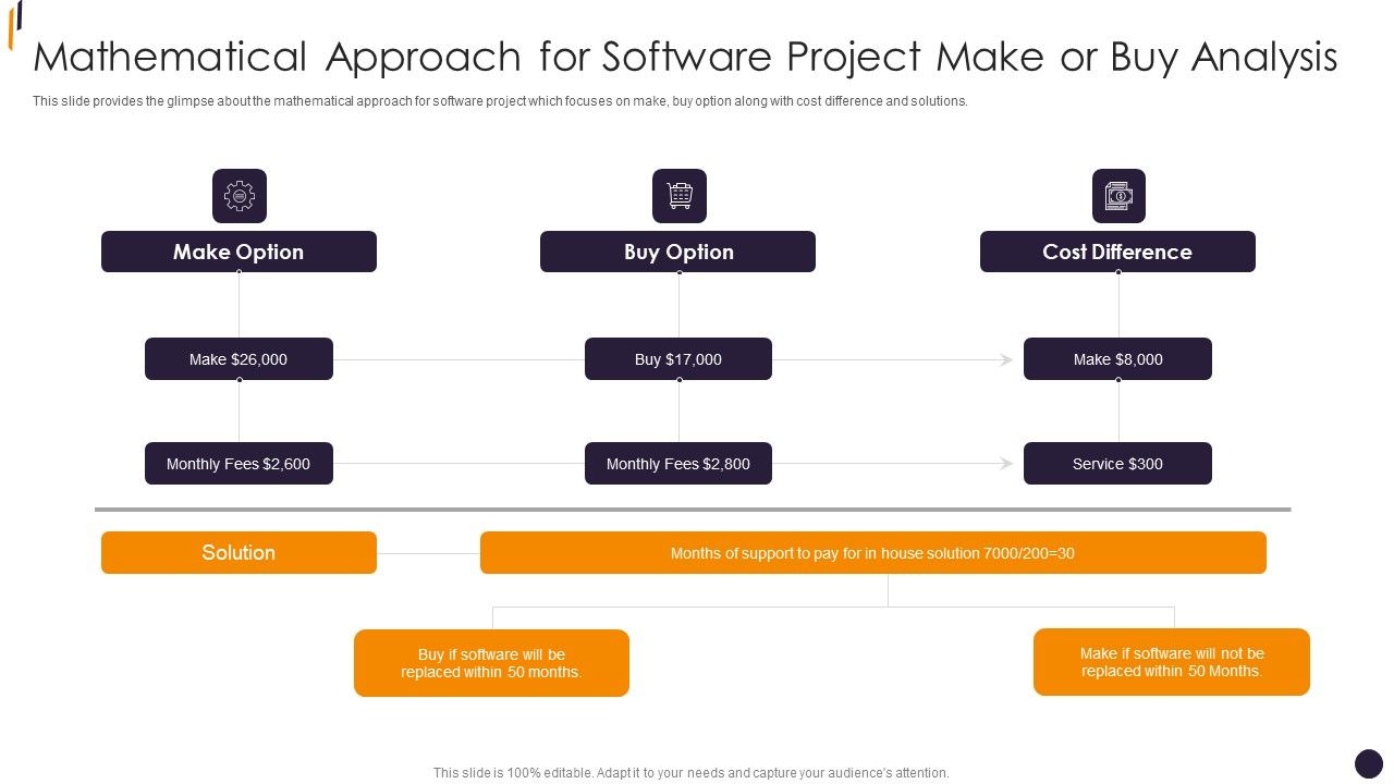 PMP_Tools_Mathematical_Approach_For_Software_Project_Make_Or_Buy_Analysis_Themes_PDF_Slide_1.jpg