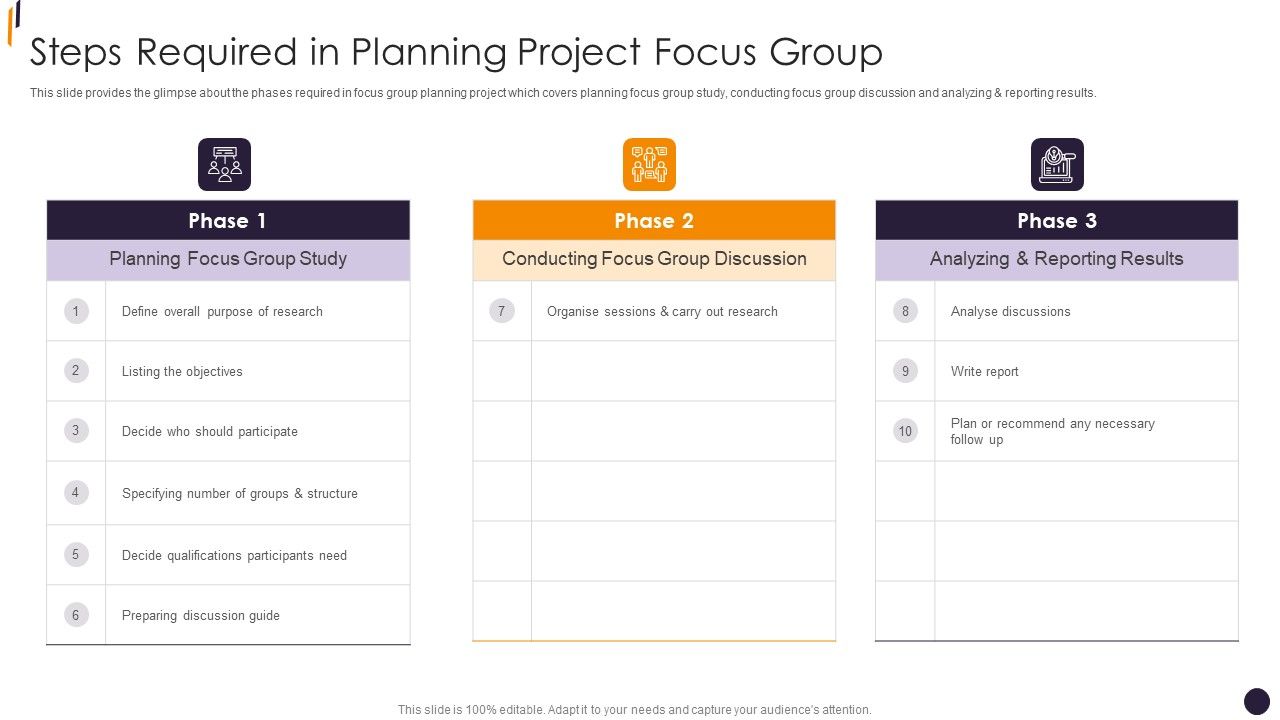 PMP_Tools_Steps_Required_In_Planning_Project_Focus_Group_Inspiration_PDF_Slide_1.jpg