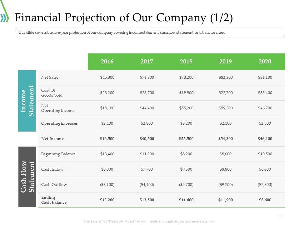POS_For_Retail_Transaction_Financial_Projection_Of_Our_Company_Net_Portrait_PDF_Slide_1.jpg