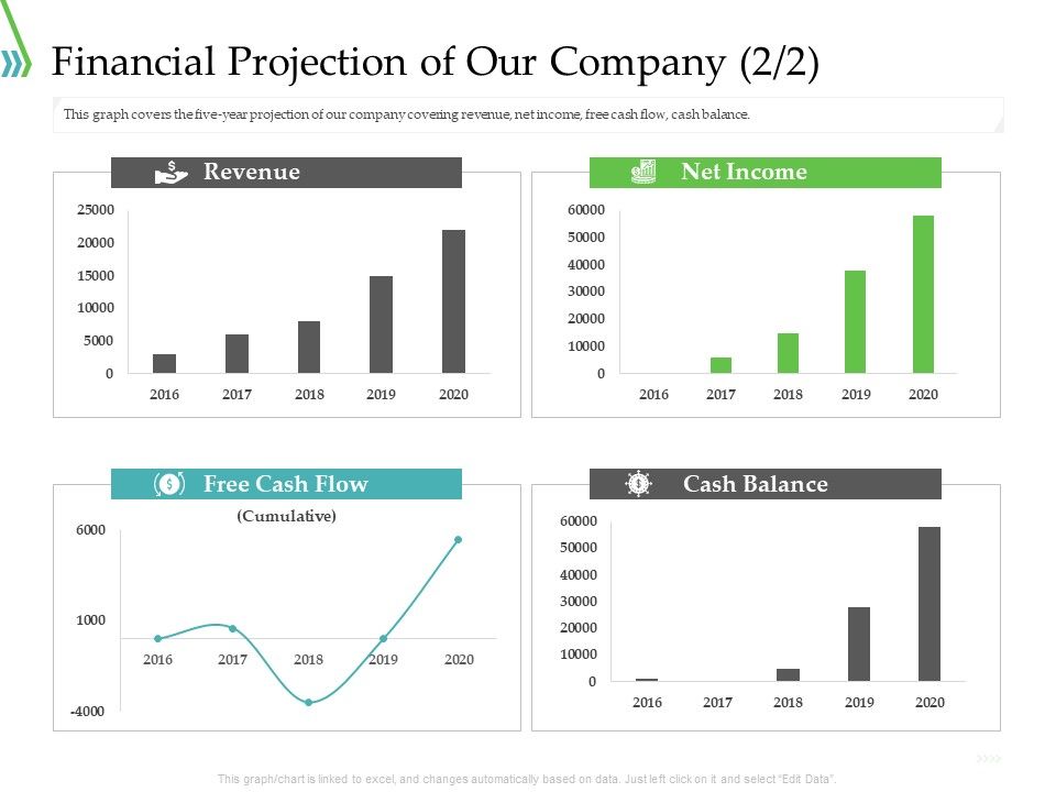 POS_For_Retail_Transaction_Financial_Projection_Of_Our_Company_Summary_PDF_Slide_1.jpg