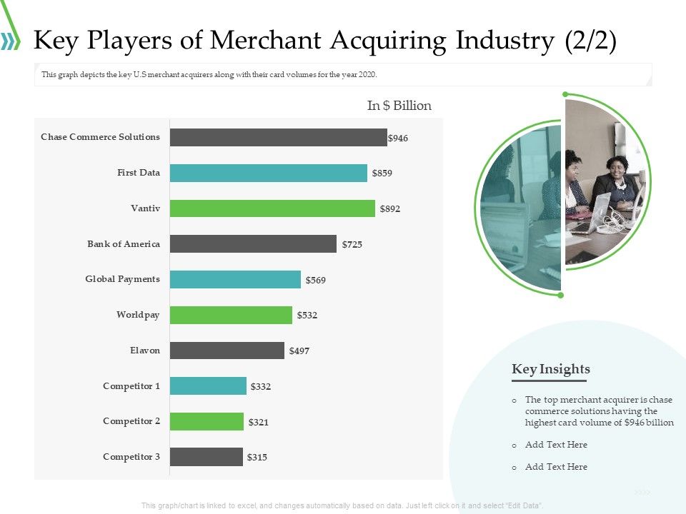 POS_For_Retail_Transaction_Key_Players_Of_Merchant_Acquiring_Industry_Formats_PDF_Slide_1.jpg