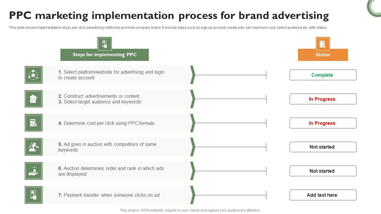 PPC_Marketing_Implementation_Process_For_Brand_Advertising_Professional_PDF_Slide_1.jpg