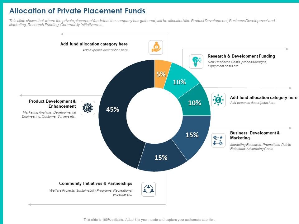 PPM_Private_Equity_Allocation_Of_Private_Placement_Funds_Ppt_PowerPoint_Presentation_Inspiration_Slide_Download_PDF_Slide_1.jpg