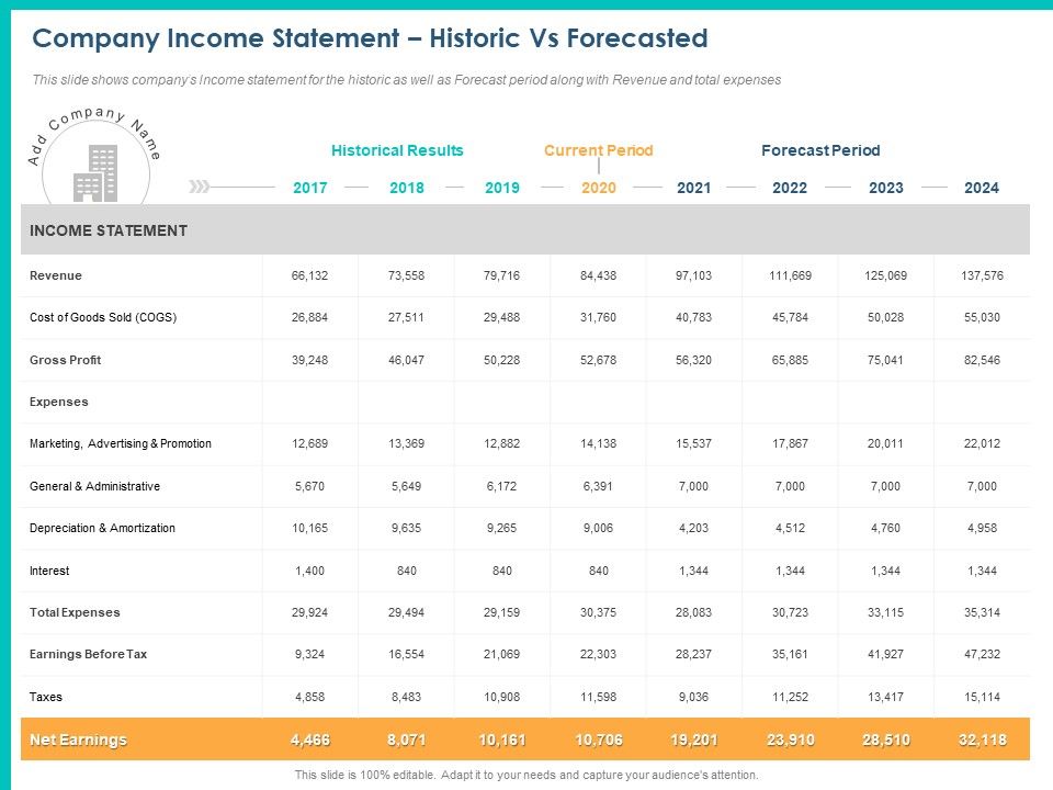 PPM_Private_Equity_Company_Income_Statement_Historic_Vs_Forecasted_Ppt_PowerPoint_Presentation_Show_Graphics_Tutorials_PDF_Slide_1.jpg