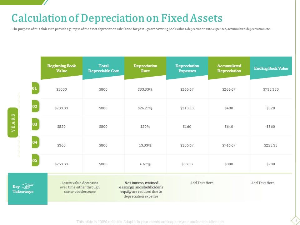 PP_And_E_Valuation_Methodology_Calculation_Of_Depreciation_On_Fixed_Assets_Slides_PDF_Slide_1.jpg