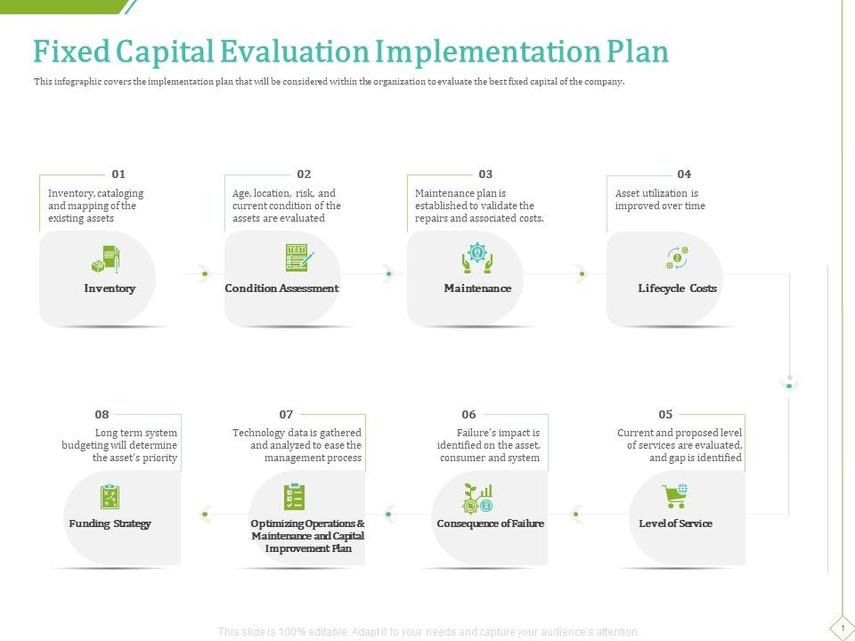 PP_And_E_Valuation_Methodology_Fixed_Capital_Evaluation_Implementation_Plan_Inspiration_PDF_Slide_1.jpg