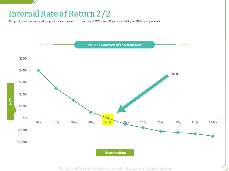 PP_And_E_Valuation_Methodology_Internal_Rate_Of_Return_Download_PDF_Slide_1.jpg