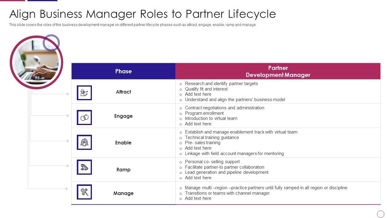 PRM_To_Streamline_Business_Processes_Align_Business_Manager_Roles_To_Partner_Lifecycle_Information_PDF_Slide_1.jpg