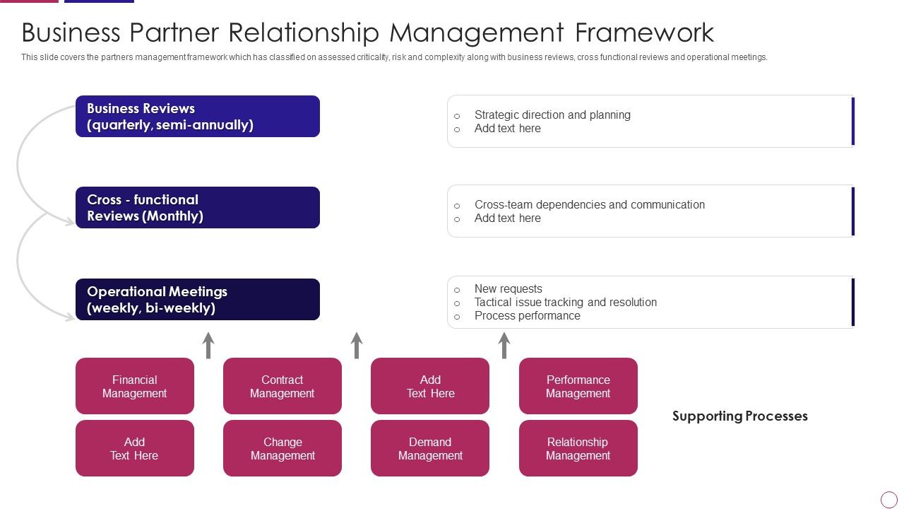 PRM_To_Streamline_Business_Processes_Business_Partner_Relationship_Management_Framework_Elements_PDF_Slide_1.jpg