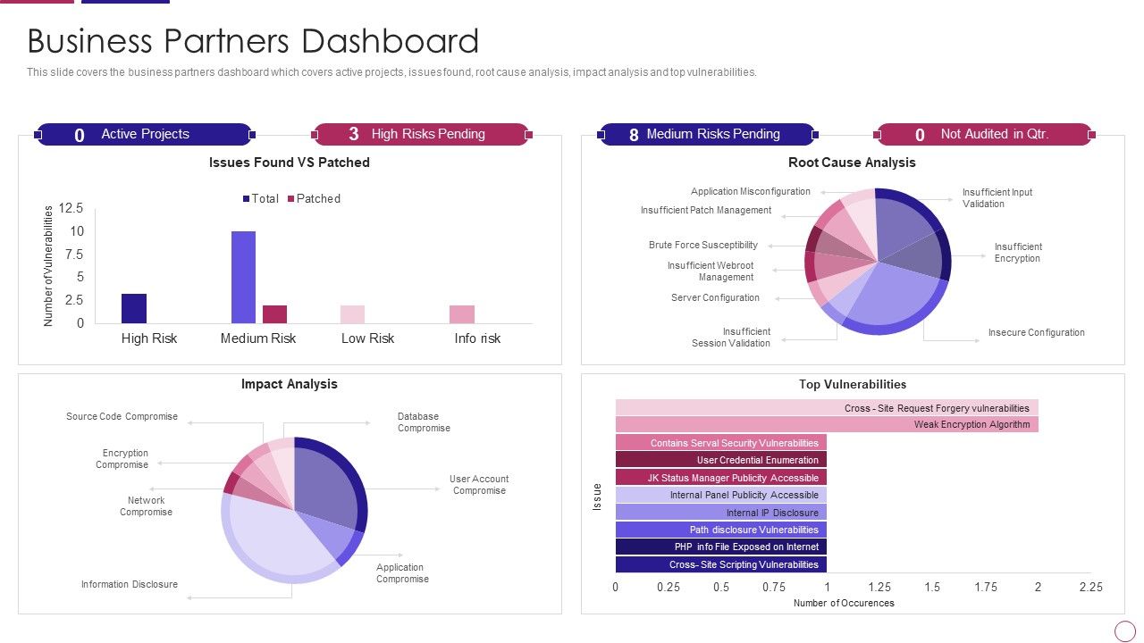 PRM_To_Streamline_Business_Processes_Business_Partners_Dashboard_Introduction_PDF_Slide_1.jpg
