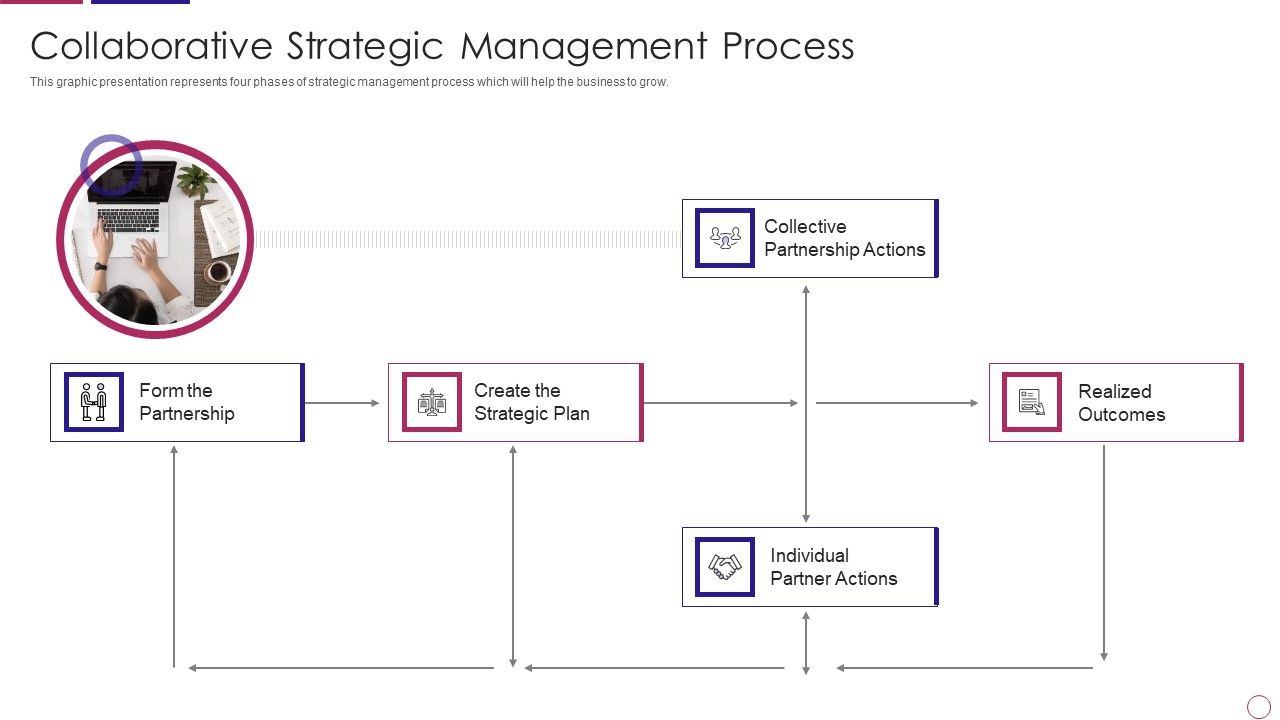 PRM_To_Streamline_Business_Processes_Collaborative_Strategic_Management_Process_Topics_PDF_Slide_1.jpg