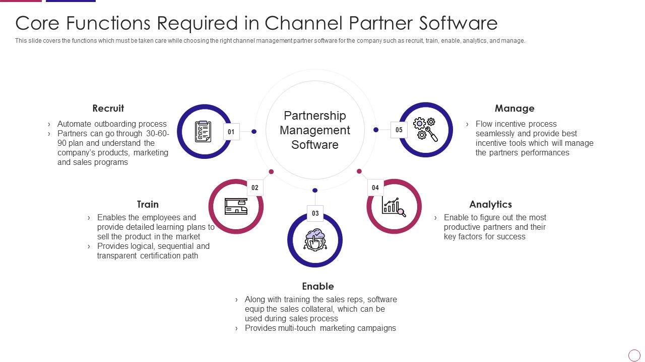 PRM_To_Streamline_Business_Processes_Core_Functions_Required_In_Channel_Partner_Software_Topics_PDF_Slide_1.jpg