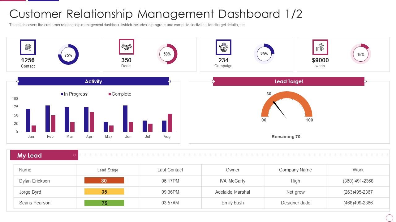 PRM_To_Streamline_Business_Processes_Customer_Relationship_Management_Dashboard_Activity_Themes_PDF_Slide_1.jpg