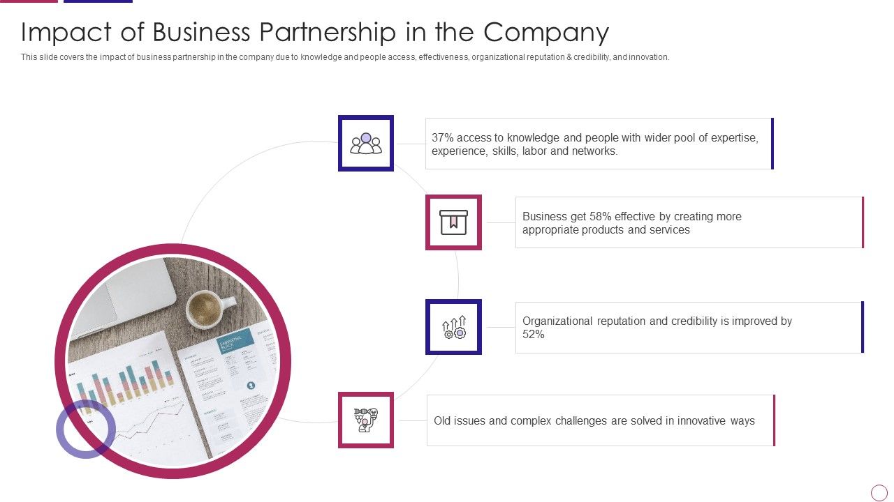 PRM_To_Streamline_Business_Processes_Impact_Of_Business_Partnership_In_The_Company_Diagrams_PDF_Slide_1.jpg