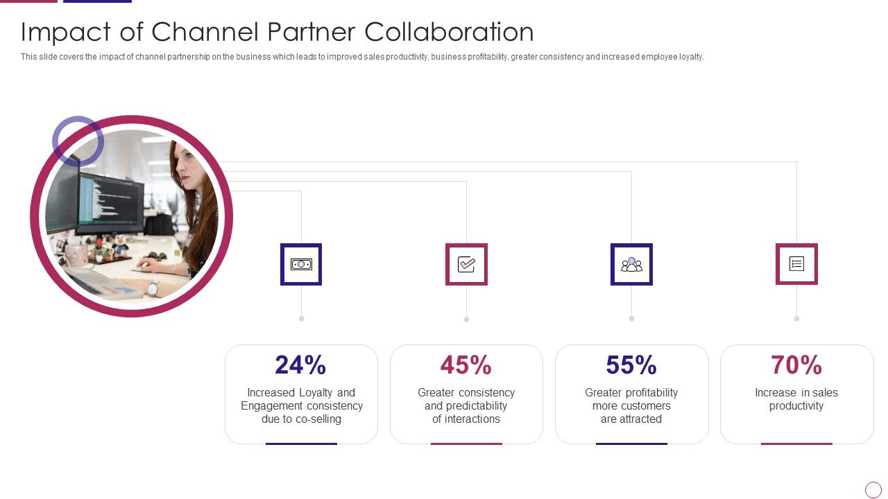 PRM_To_Streamline_Business_Processes_Impact_Of_Channel_Partner_Collaboration_Formats_PDF_Slide_1.jpg