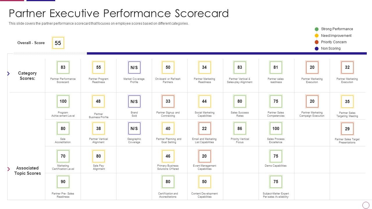 PRM_To_Streamline_Business_Processes_Partner_Executive_Performance_Scorecard_Formats_PDF_Slide_1.jpg