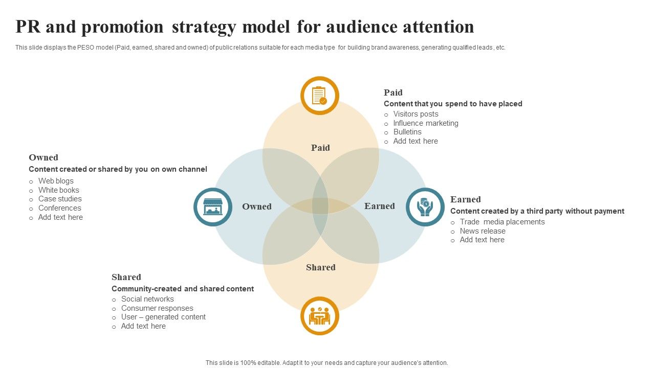 PR_And_Promotion_Strategy_Model_For_Audience_Attention_Template_PDF_Slide_1.jpg