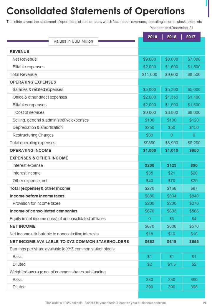 PR Yearly Report One Pager Documents